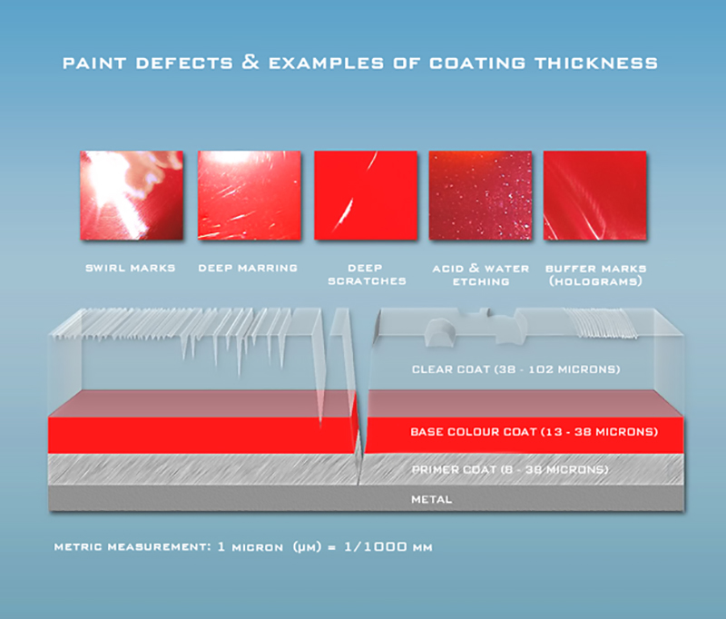 diagrama pintura coche